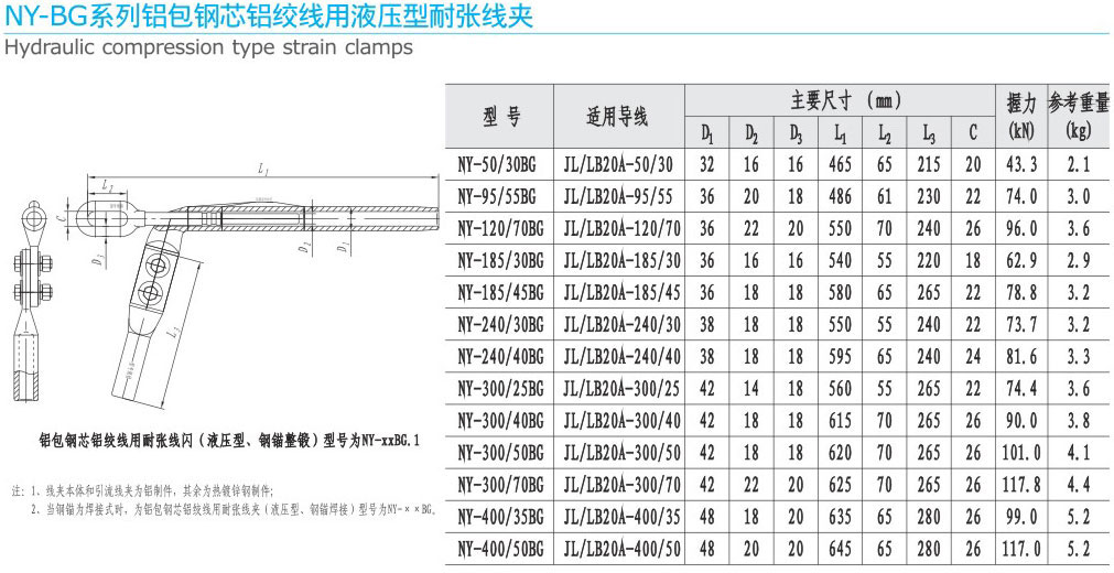 7-2 NY-BG系列鋁包鋼芯鋁絞線用液壓型耐張線夾.jpg