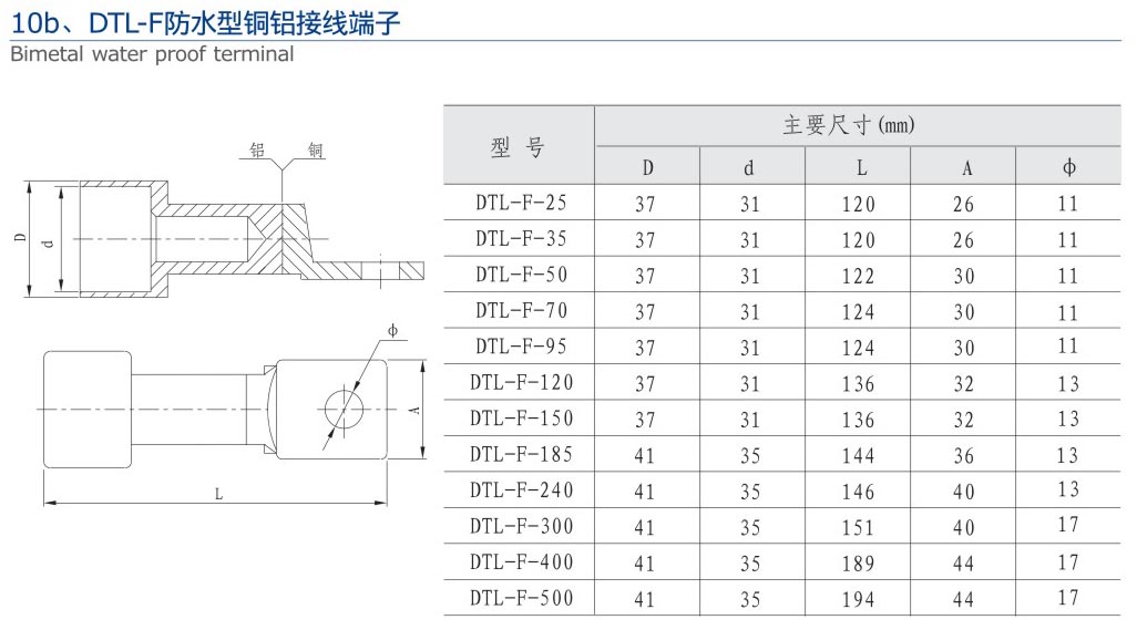 15-2無縮略 10b、DTL-F防水型銅鋁接線端子.jpg