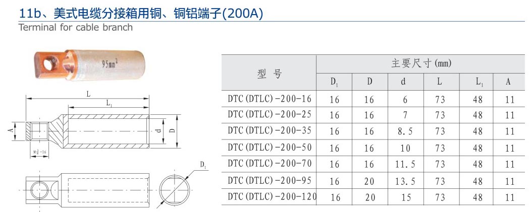 17-2 11b、美式電纜分接箱用銅、銅鋁端子（200A）.jpg