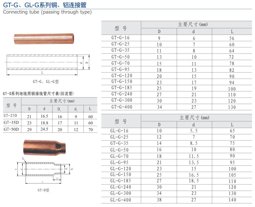 21-2 GT-G、GL-G系列銅、鋁連接管.jpg