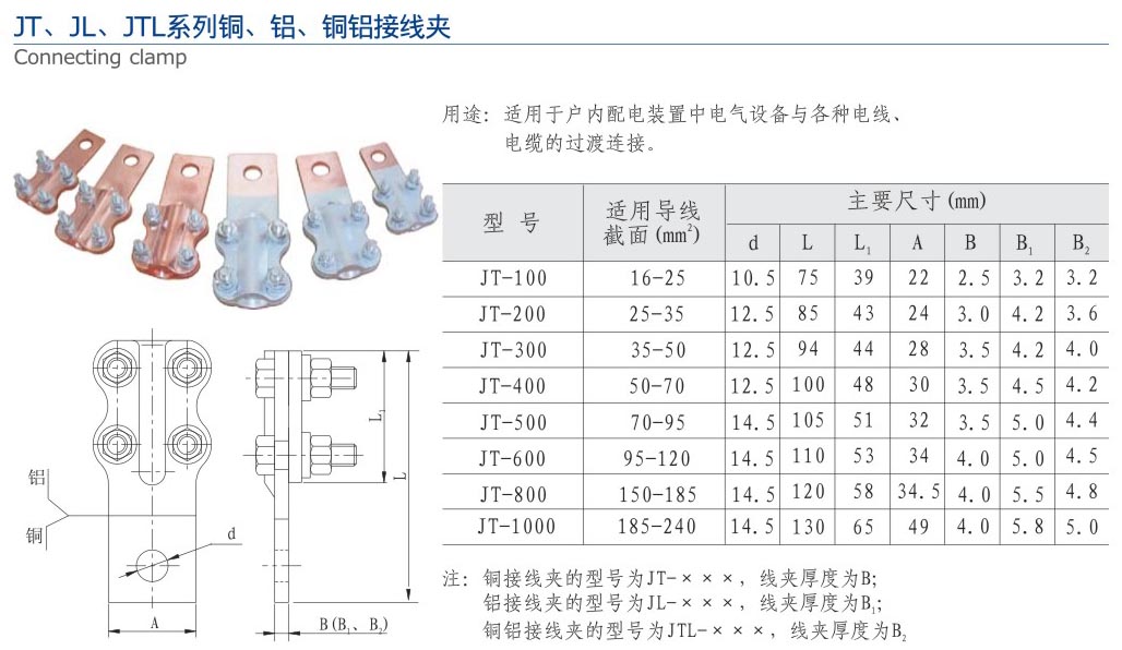 22-2 JT、JL、JTL系列銅、鋁、銅鋁接線夾.jpg