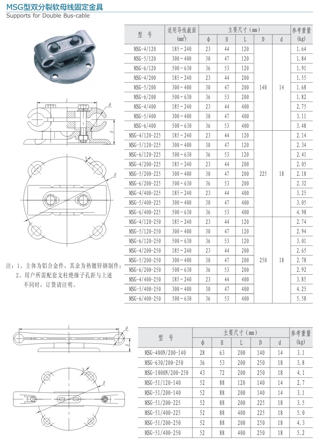 7-2 MSG型雙分裂軟母線固定金具.jpg