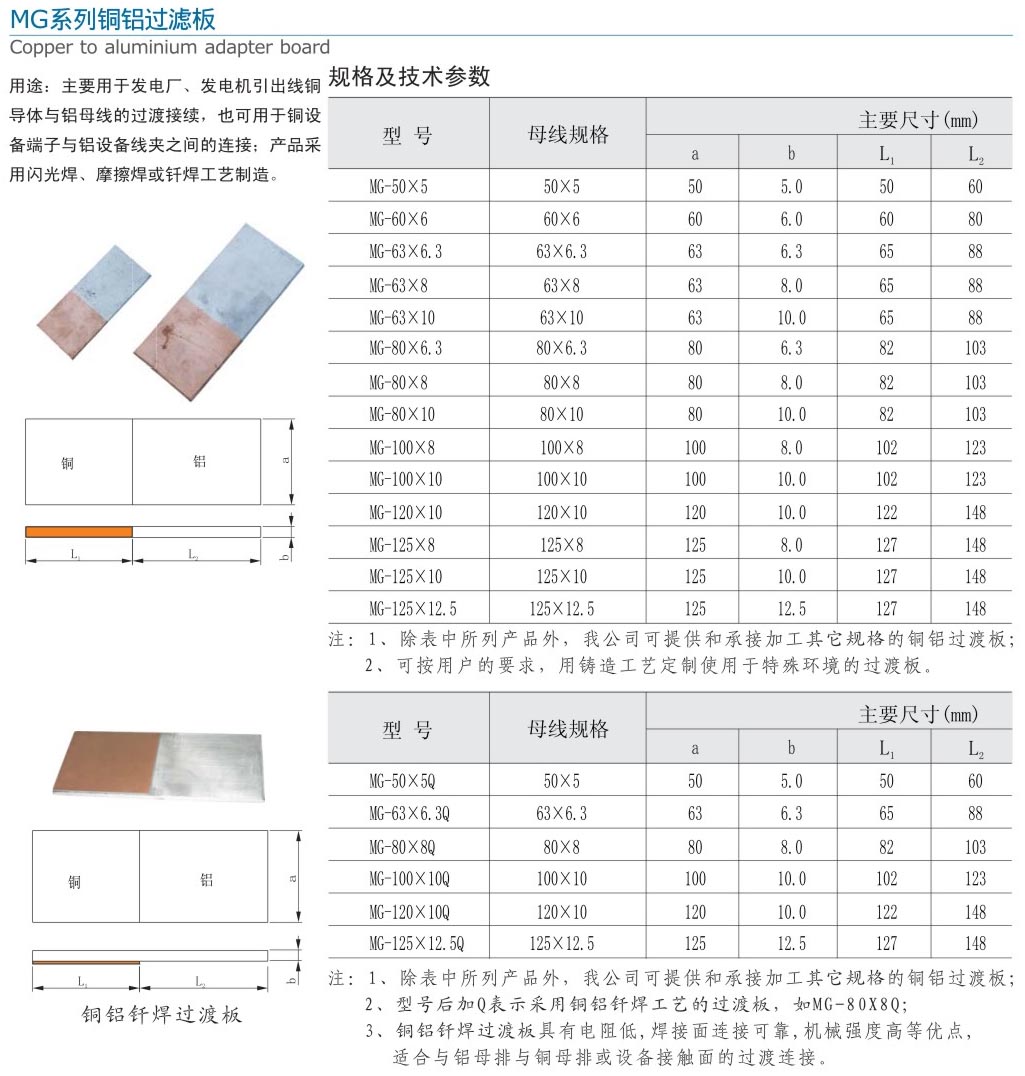 23-2 MG系列銅鋁過濾板.jpg