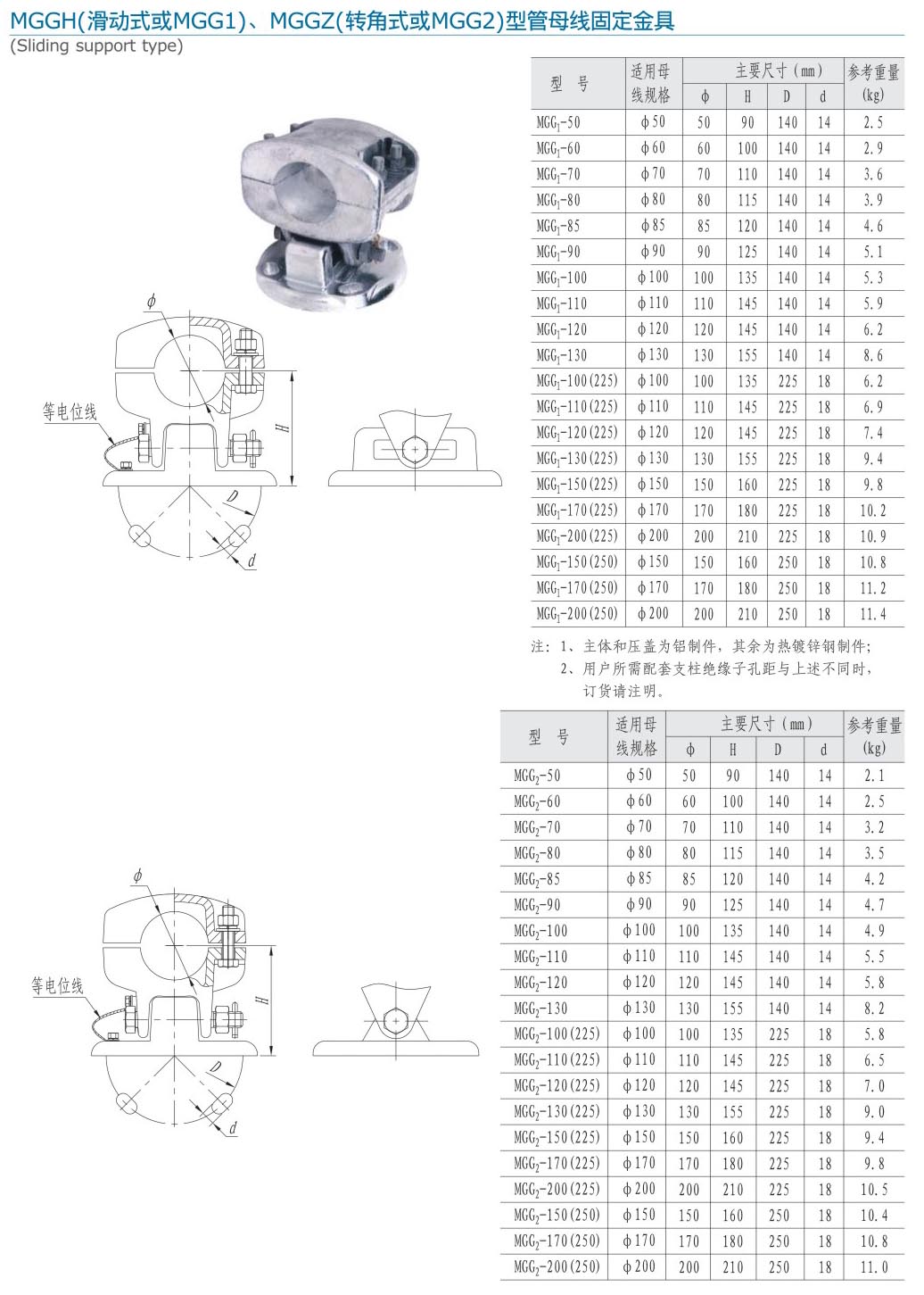 27-2 MGGH、MGGZ型管母線固定金具.jpg