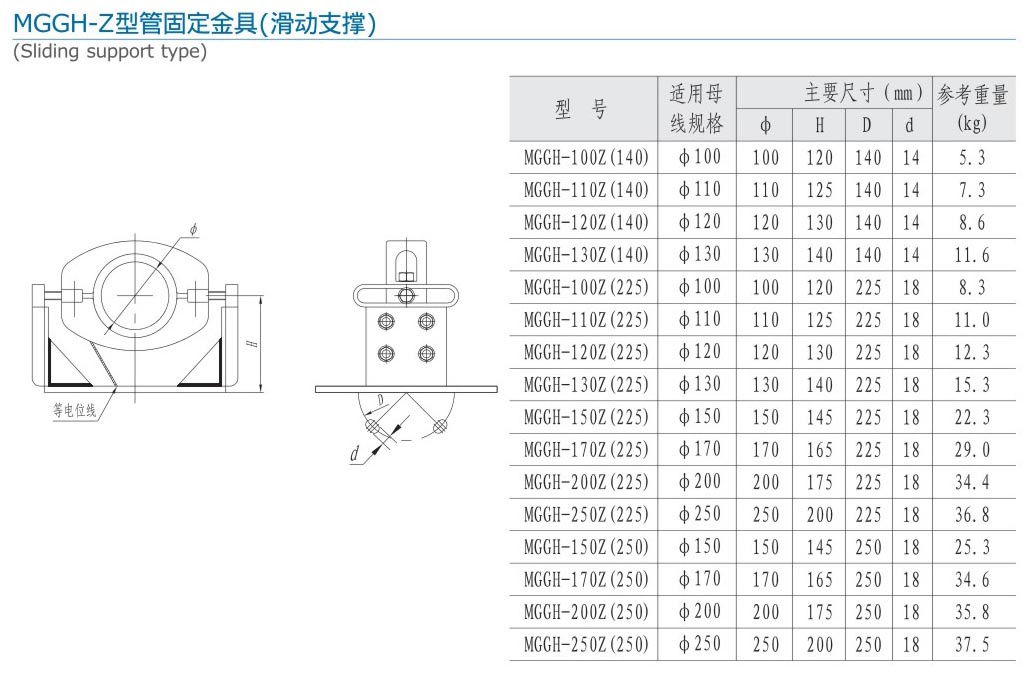 28-2無縮略 MGGH-Z型管固定金具（滑動支撐）.jpg