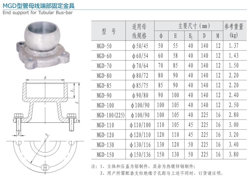 31-2 MGD型管母線端部固定金具.jpg