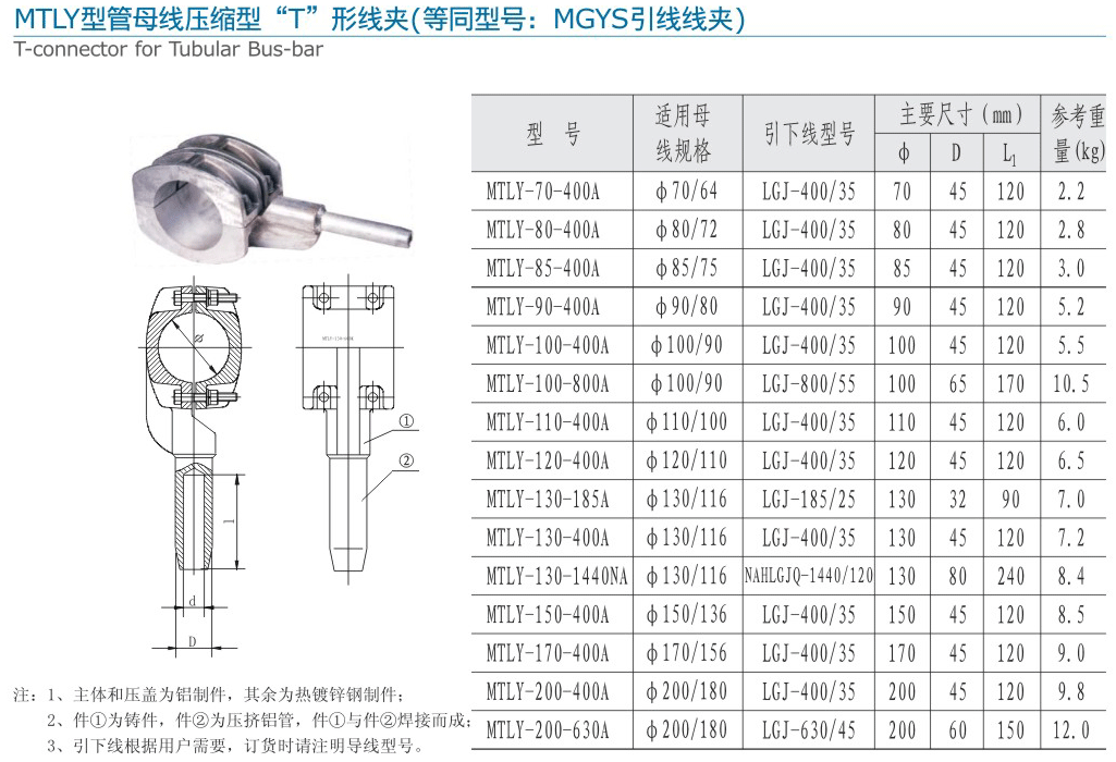 56-2 無縮略 MTLY型管母線壓縮型“T”形線夾（等同型號：MGYS引線線夾）.gif