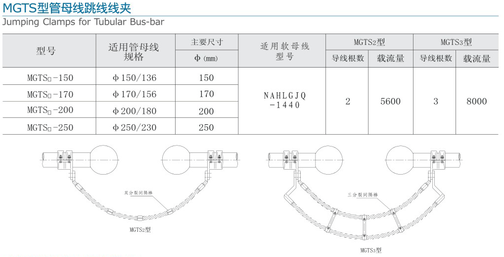 67-2 無縮略 MGTS型管母線跳線線夾.gif