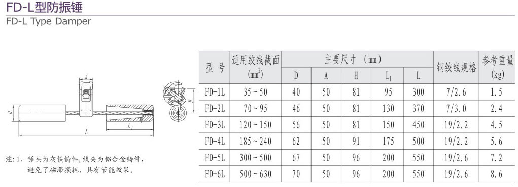 2-2 FD-L型防振錘-232.jpg