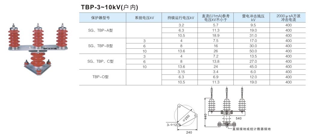 1-2 TBP-3~10kV（戶內(nèi)）.jpg